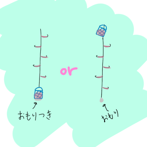 サビキ釣りの仕掛け