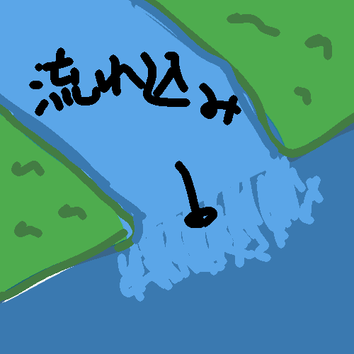 流れ込み