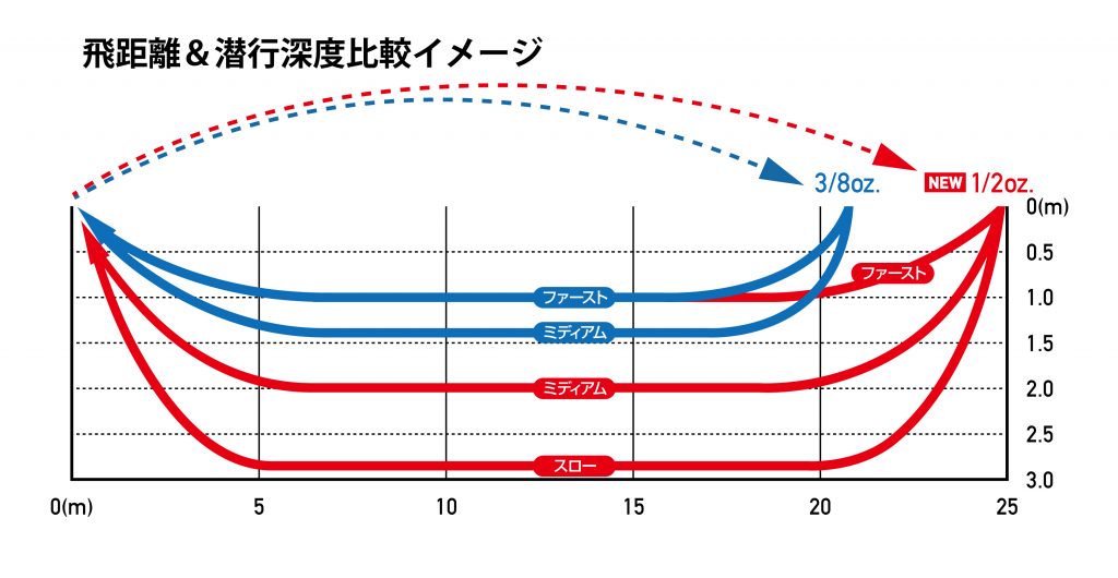 ビーブル