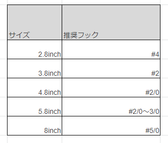 ベローズスティックのラインナップ