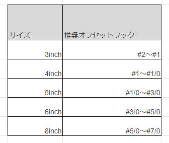 デスアダーのラインナップ