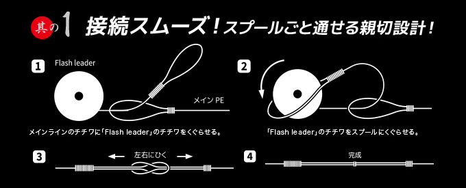 フラッシュリーダーの特徴