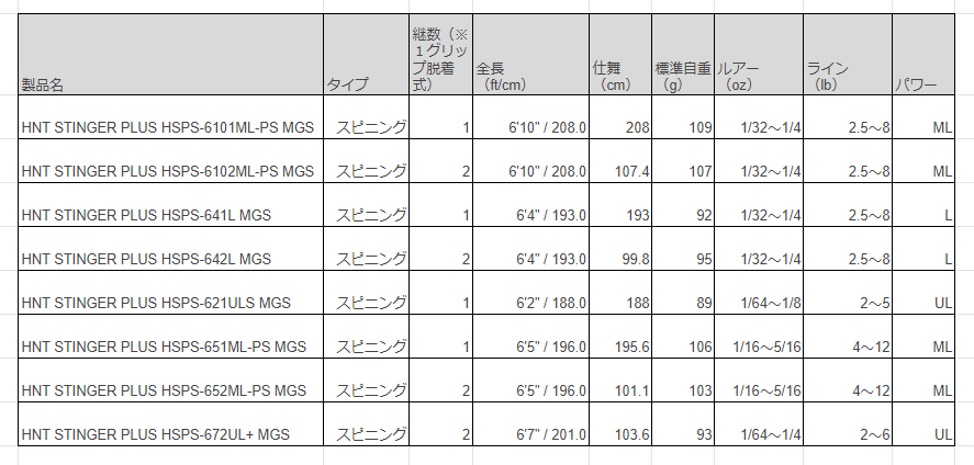 ホーネットスティンガープラス　スピニングラインナップ