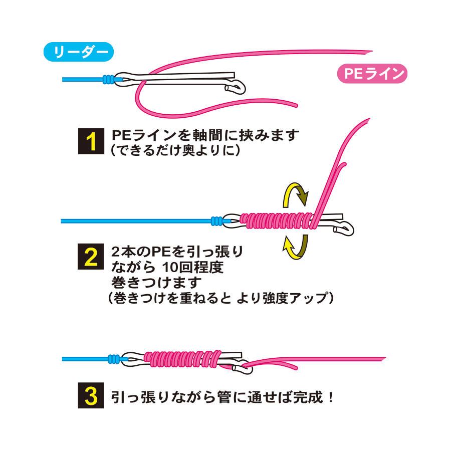 音速PEジョインターの使い方