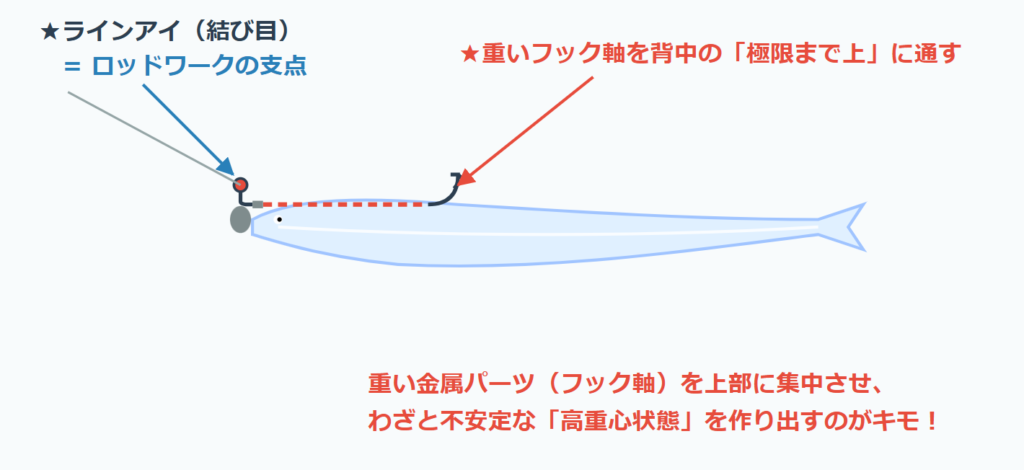 ミドストのセッティングワームの刺し方