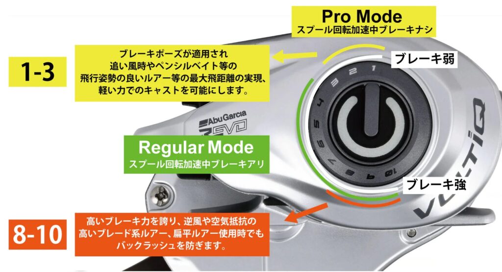 「プロモード」と「レギュラーモード」の使い分け