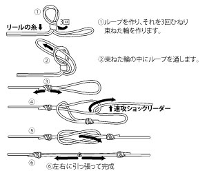 ダイワ 速攻ショックリーダー Dスナップライトの使い方